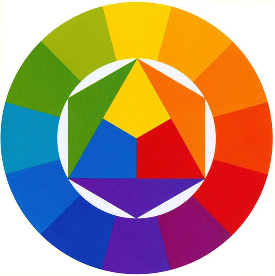 Farbe als Gestaltungsmittel: Das Bild zeigt den zwölfteiligen Farbkreis von Johannes Itten mit den Primär-, Sekundär- und Tertiärfarben.
